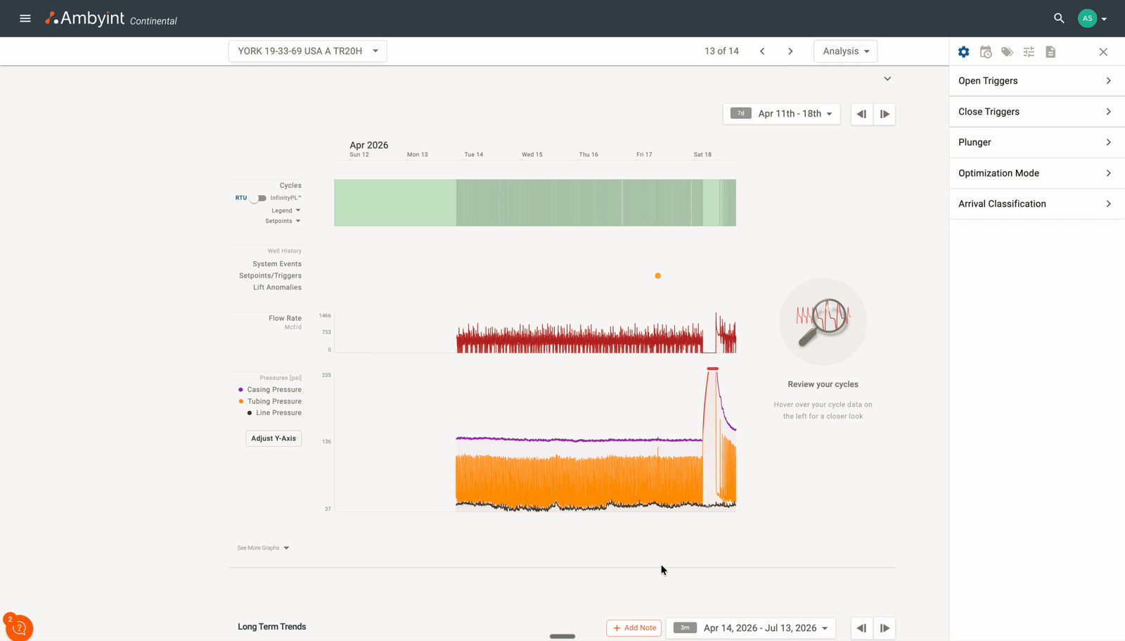 Before — current plunger analysis workflow